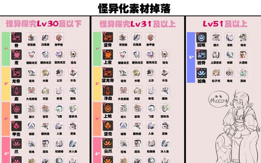 游戏缓解生活压力