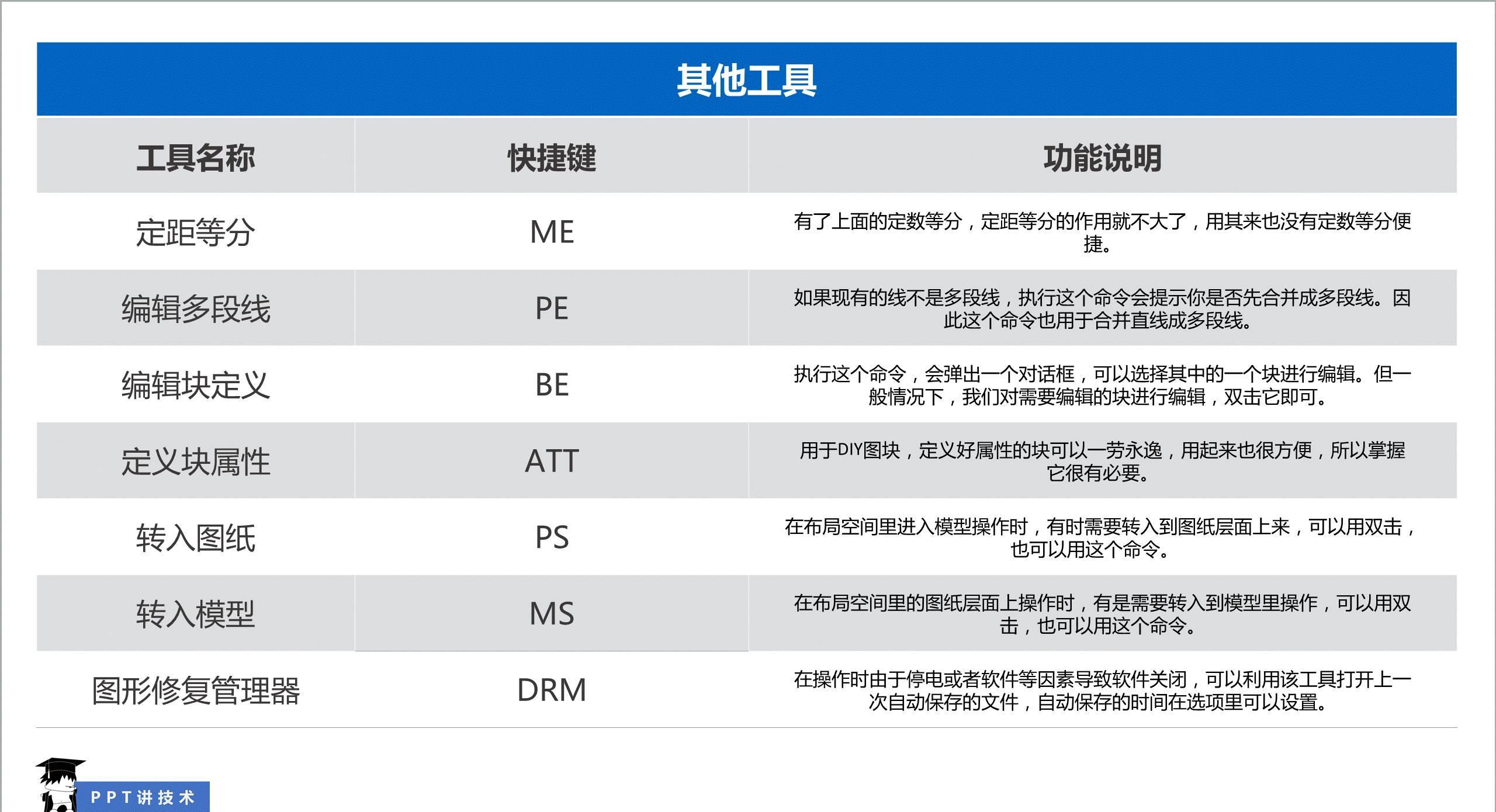 掌握流放之路快速点技能