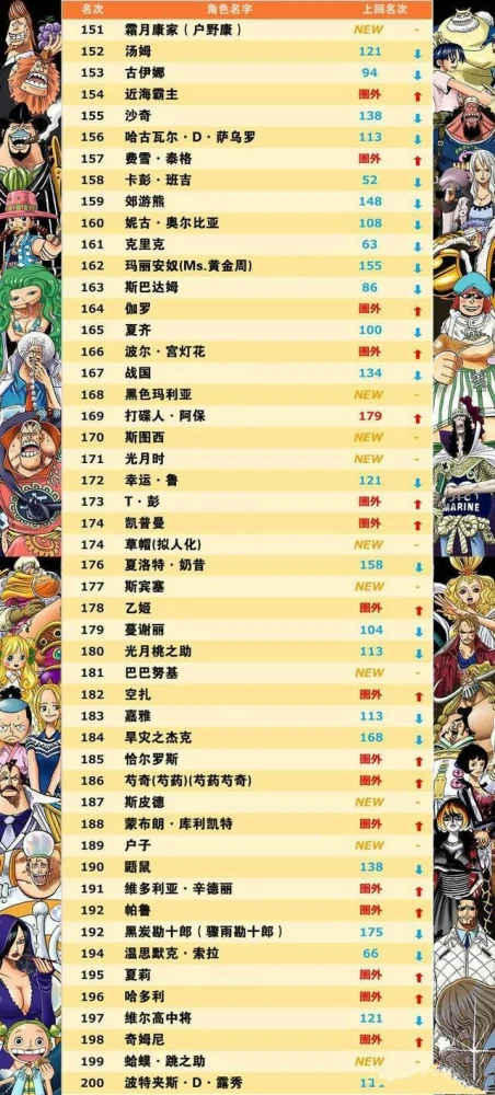 2034年海贼王国际版：强者云集，期待吗？