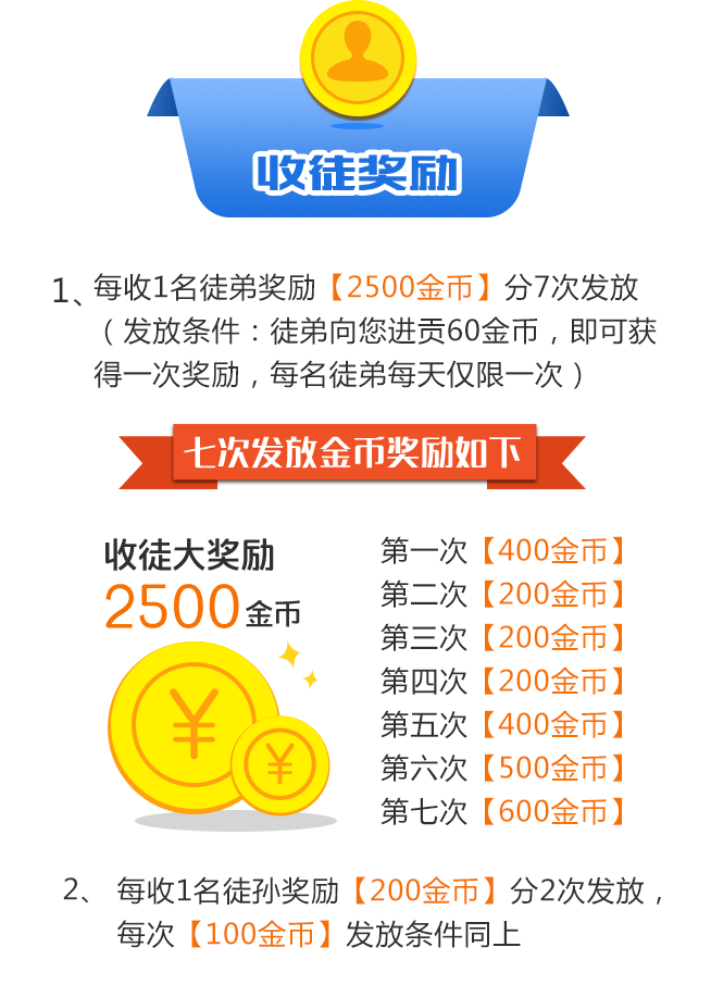 师傅给徒弟钱_徒弟赚钱得给师父60%_酷划徒弟提现师傅能不能得到钱