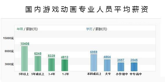 游戏开发团队结构及分工_团队分工合作的游戏_分工开发团队结构游戏方案
