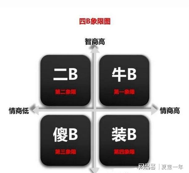 智力挑战小游戏_挑战智商的游戏_智力挑战游戏