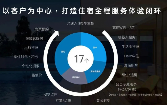 黑色华住会员卡是什么卡_会员黑卡是什么_华住会会员卡黑色是什么等级