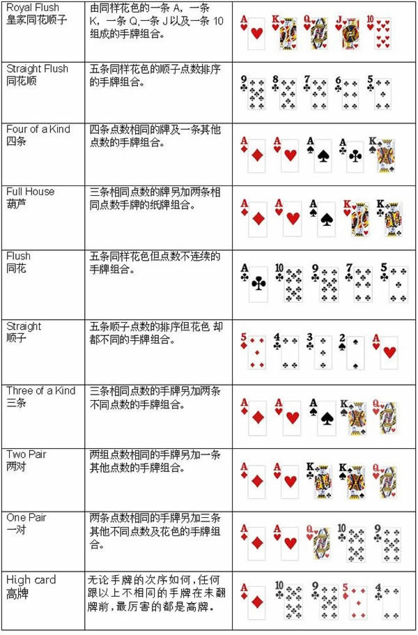 扑克牌游戏规则_扑克牌规则游戏玩法_扑克牌规则游戏怎么玩