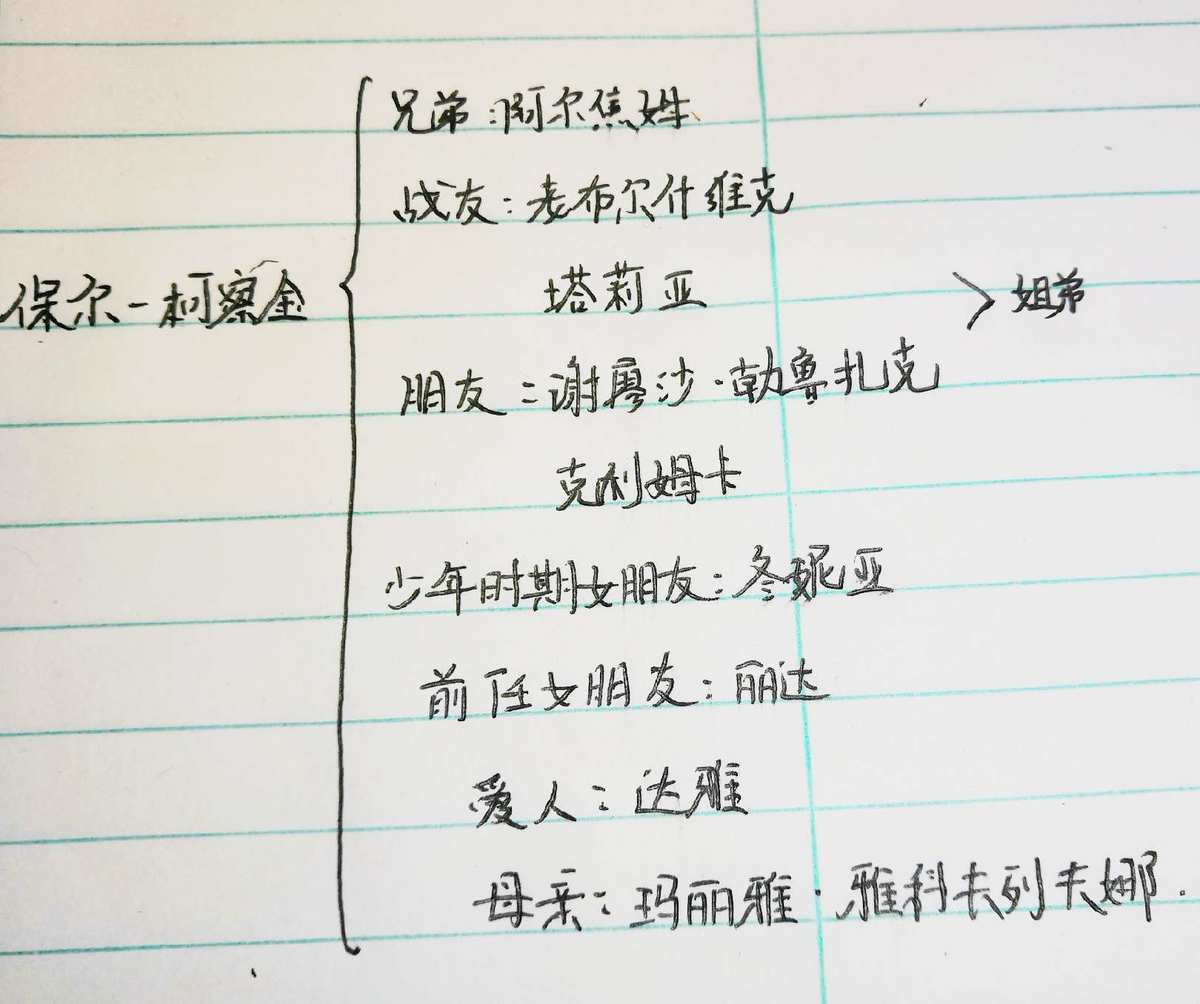 钢铁是怎样炼成的人物关系图_人物钢铁炼成关系图是怎么画的_人物关系图钢铁是怎样炼成的