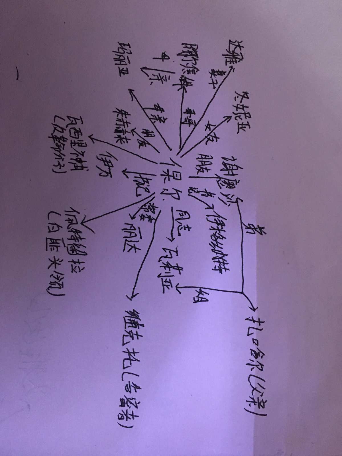 人物关系图钢铁是怎样炼成的_钢铁是怎样炼成的人物关系图_人物钢铁炼成关系图是怎么画的