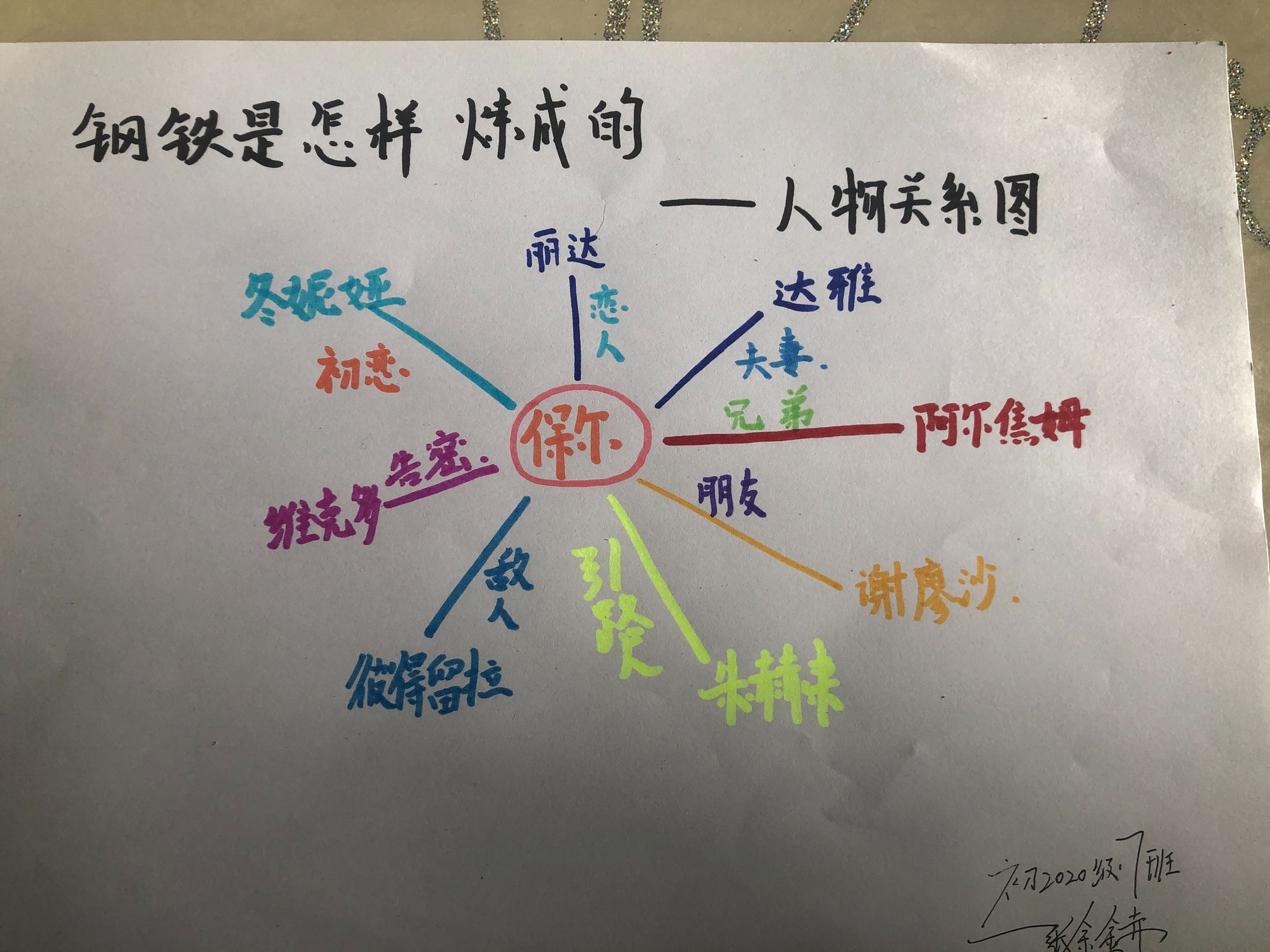 人物关系图钢铁是怎样炼成的_钢铁是怎样炼成的人物关系图_人物钢铁炼成关系图是怎么画的