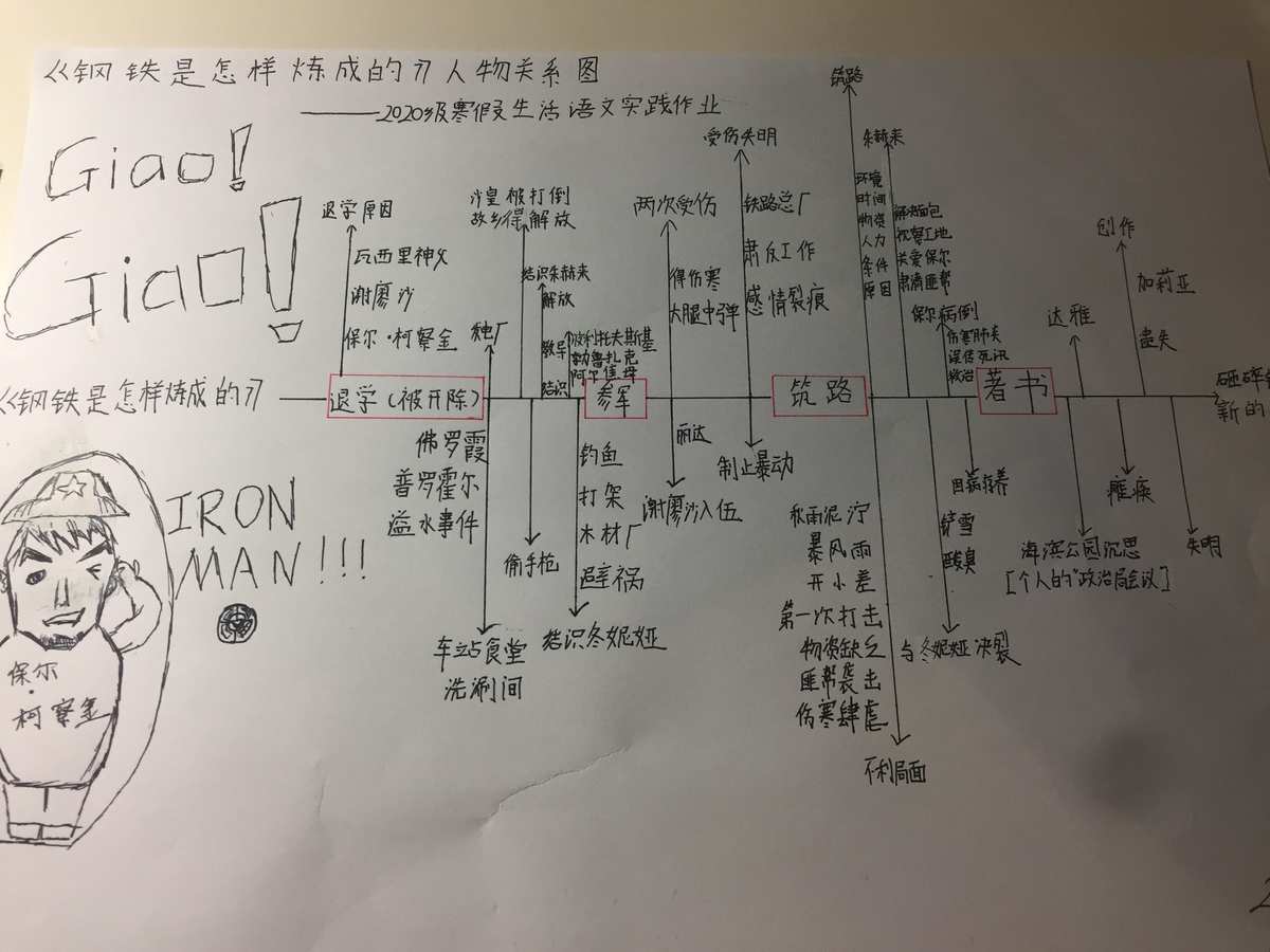 人物关系图钢铁是怎样炼成的_人物钢铁炼成关系图是怎么画的_钢铁是怎样炼成的人物关系图