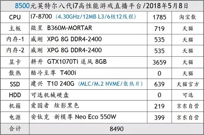 配置电脑游戏测试_好玩的低配置电脑游戏_游戏电脑配置
