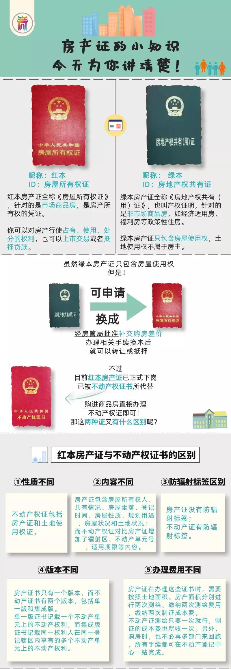 房地产网络公司_q房网是什么企业_房地产行业网签是什么意思