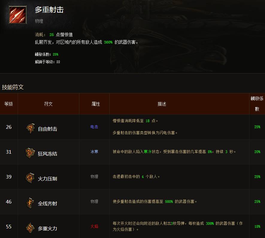 辐射4技能点代码_辐射代码怎么用_辐射代码技能点有什么用
