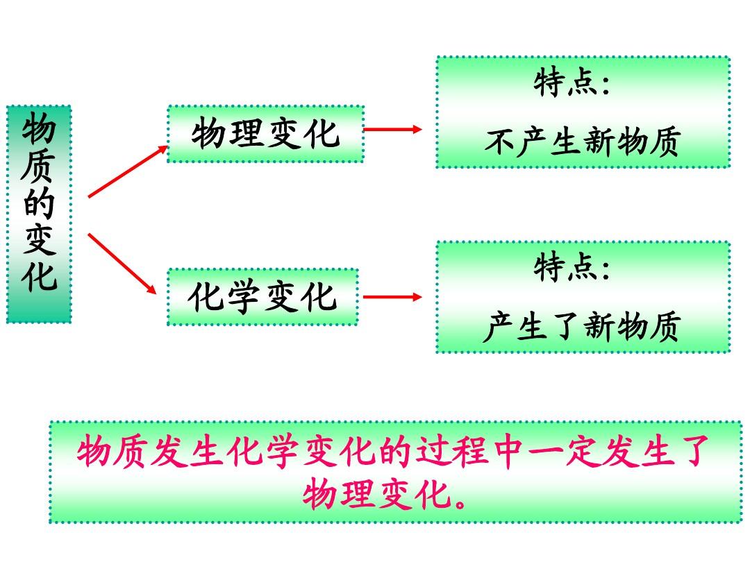 材质转换器_材质转换在哪_材质转换器哪里可以获得