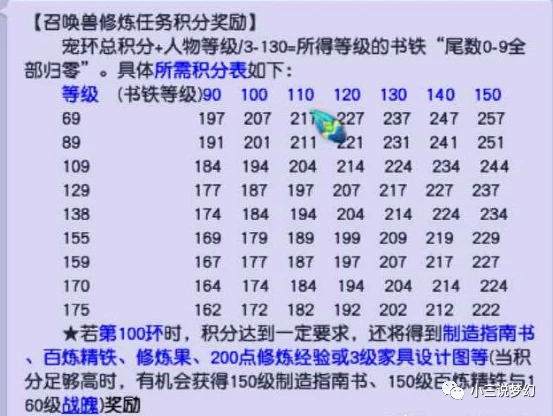 梦幻西游合适跑环的区_梦幻西游跑环多少级合适_梦幻跑环最好的等级