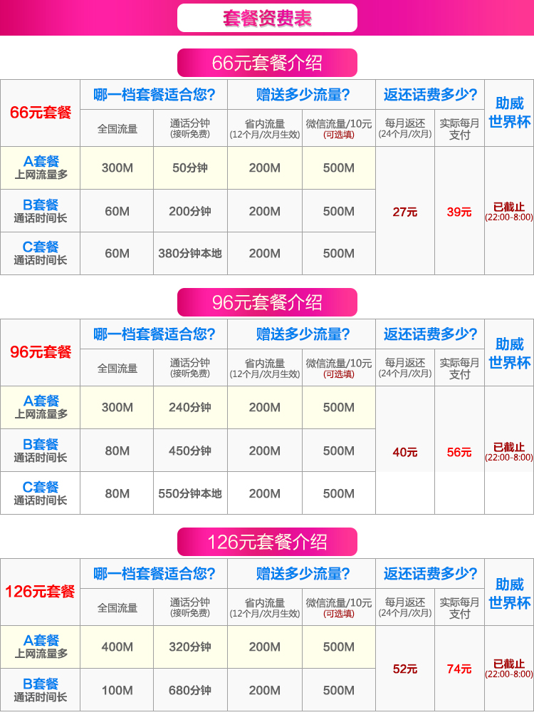 打电话视频用的是流量还是话费_视频电话花流量还是话费_打视频电话流量扣多少