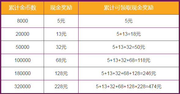 运动会2游戏怎么买手机_玩游戏要开运动补偿吗_买手机打游戏