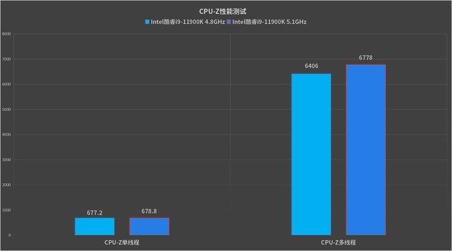 处于水平面上的是什么_i58300h处于什么水平_处于水平的位置