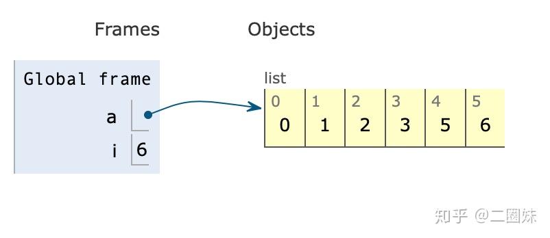 数组元素的删除java_删除java进程_java删除