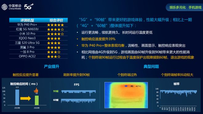 华为980游戏手机_华为手机游戏980怎么玩_华为手机游戏模式在哪里设置