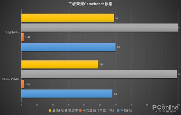 华为980游戏手机_华为手机游戏980怎么玩_华为手机游戏模式在哪里设置
