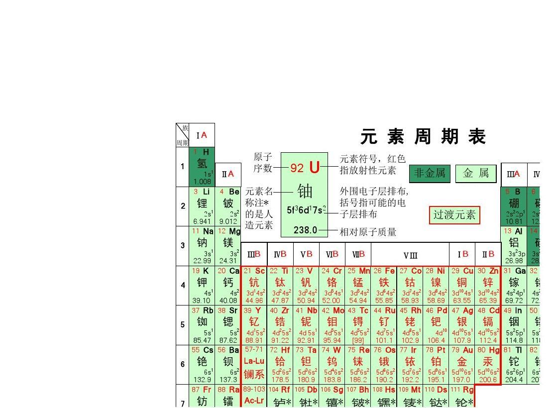 arraylist去重_arraylist去重_arraylist去重