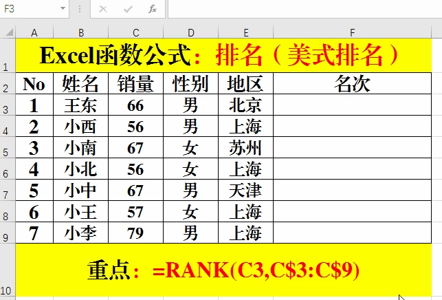 窗口函数ntile_窗口函数range_窗口函数rank()和denserank()的区别