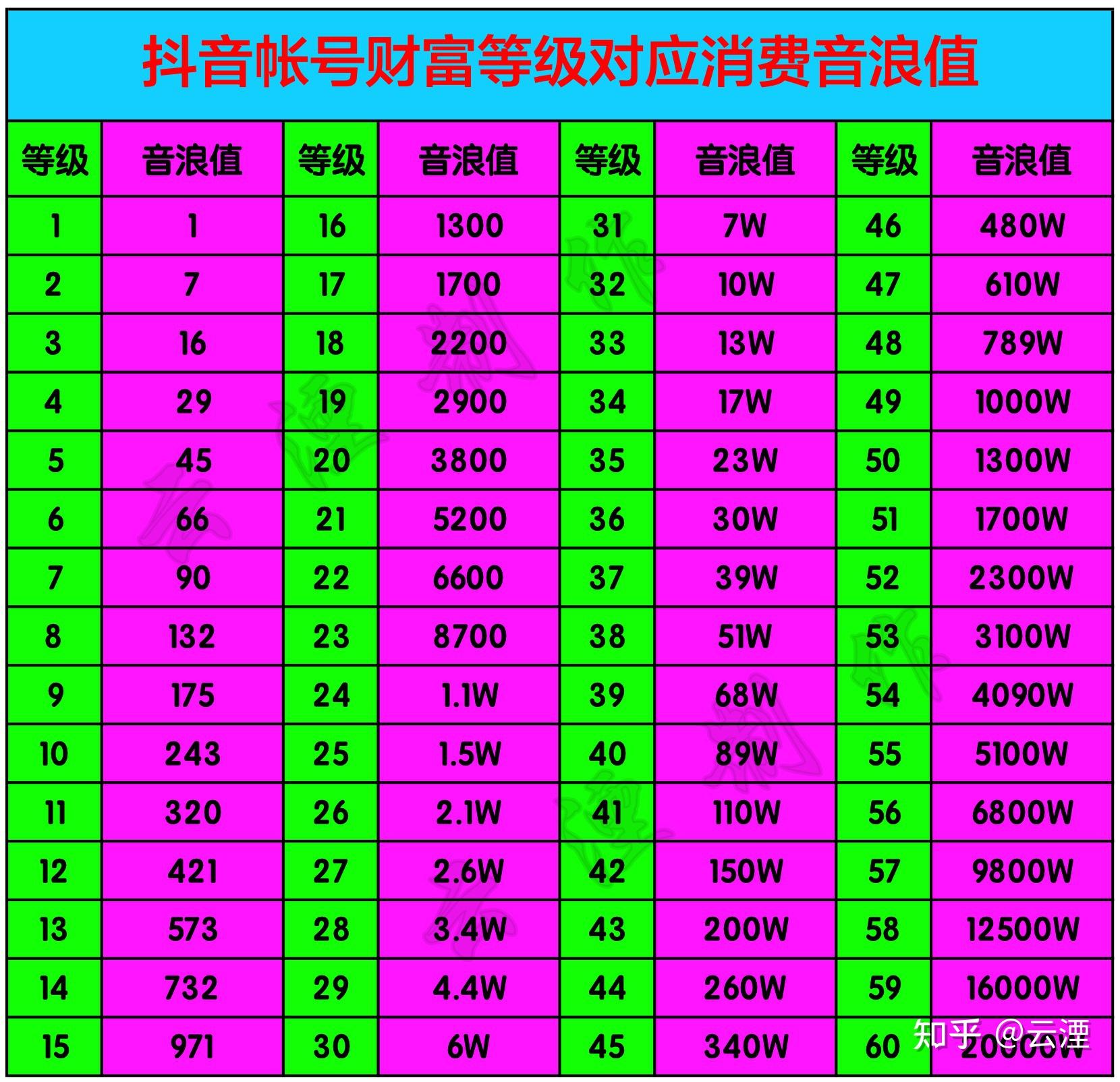 抖音直播关闭麦克风声音_抖音直播怎么关闭_抖音直播关闭同城怎么关闭
