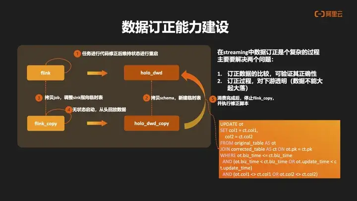 java加密工具_java加密与解密的艺术_java加密解密工具类