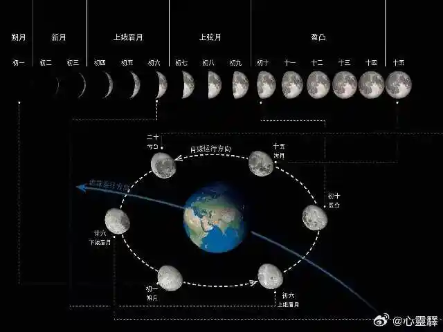 有天什么意思_天年有限_2021年有多少天