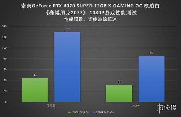 nvidia控制面板怎么设置_nvidia的控制面板_nvidia控制面板设置说明