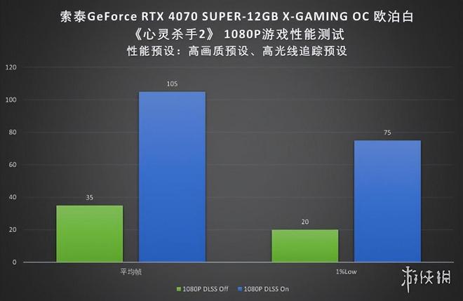 nvidia控制面板怎么设置_nvidia的控制面板_nvidia控制面板设置说明