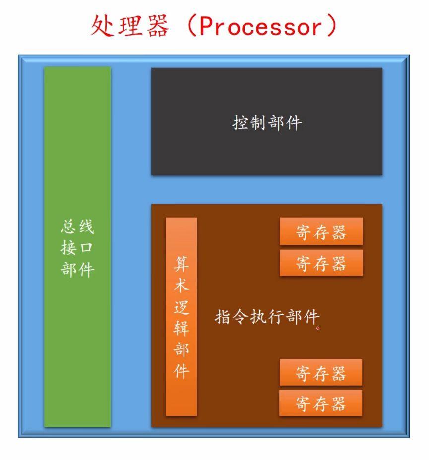 c++二进制_c++二进制_c++二进制