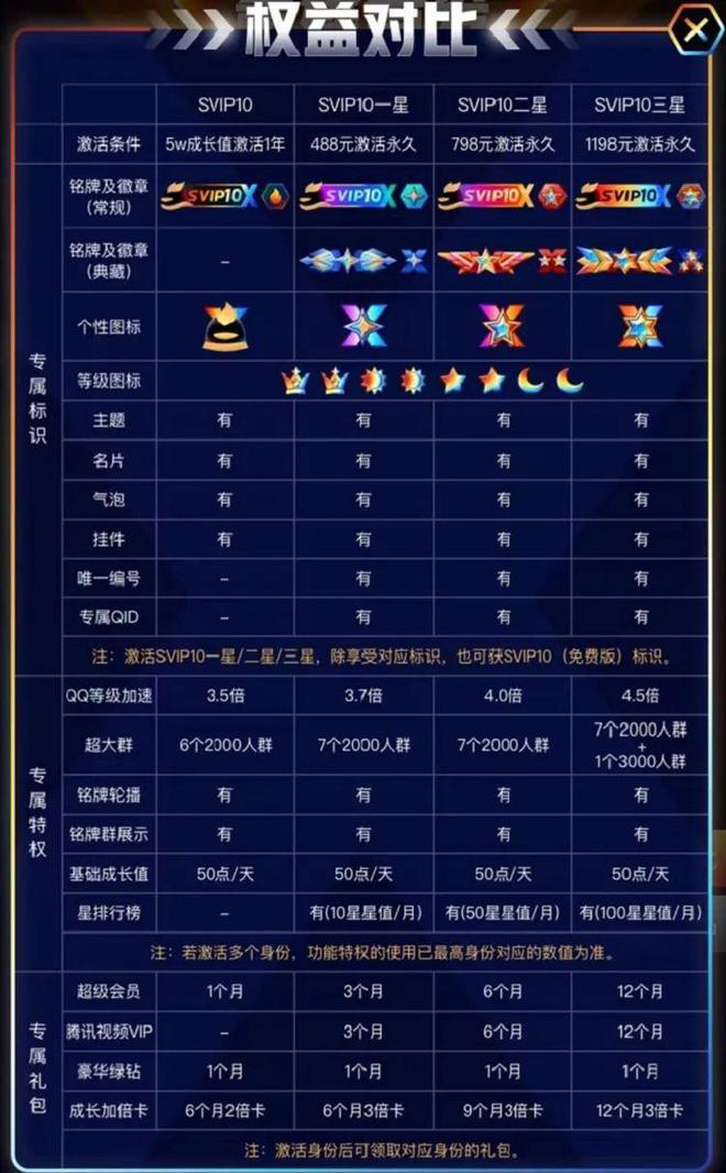 进入手机游戏会员怎么退_进入退会员手机游戏怎么退_进入退会员手机游戏还能玩吗