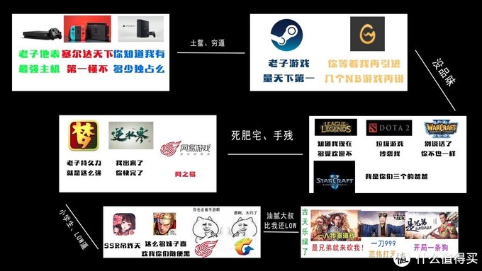 控制手机游戏的软件_控制手机游戏方法_控制所有手机游戏