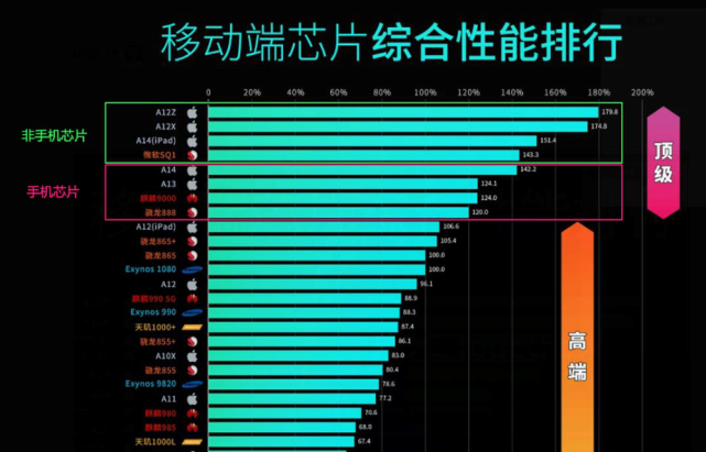 哪个手机玩游戏好_玩手机游戏用英语怎么说_玩手机好游戏推荐