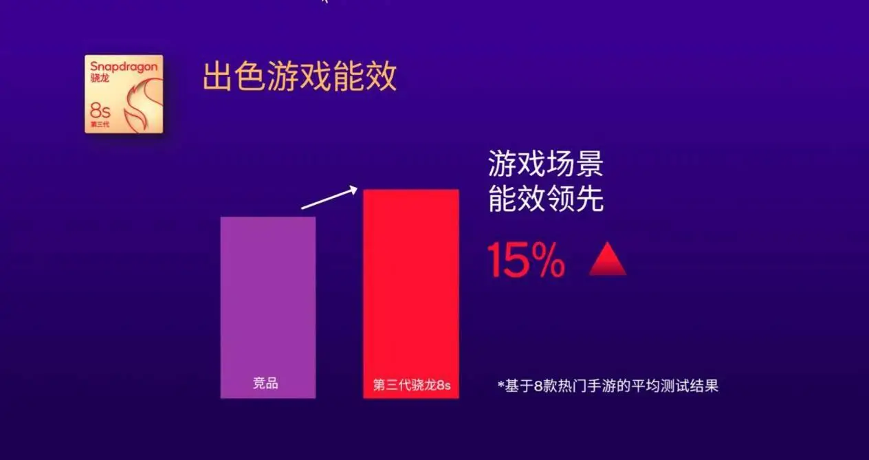平板打游戏发热吗_哪个平板玩游戏不发热手机_发热平板玩手机游戏会卡吗