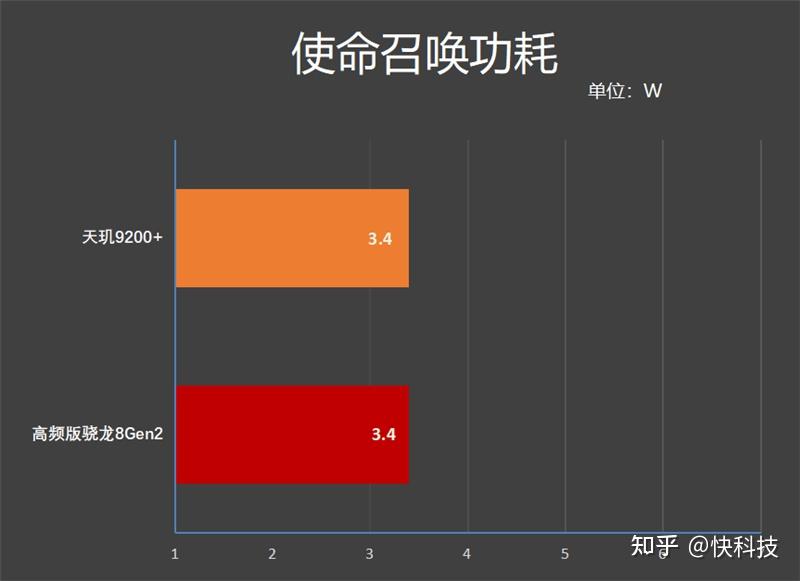 天玑1080和8200哪个好_天机1080处理器怎么样_天玑1100和1080哪个好