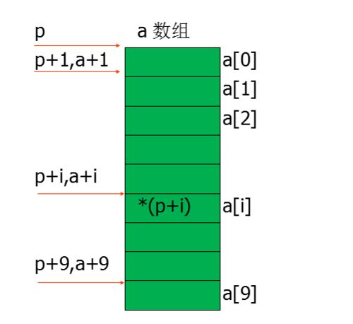 程序中array是什么意思_array在c语言中_array在c语言中的意思