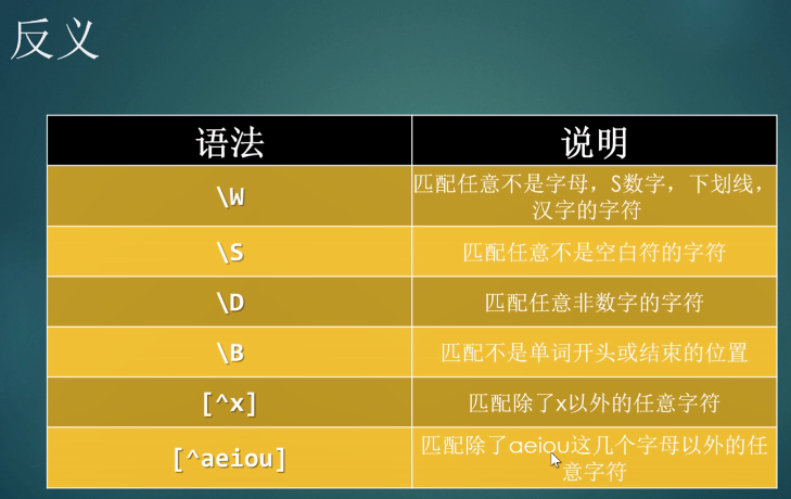 手机正则表达式js_手机正则表达式_正则表达表