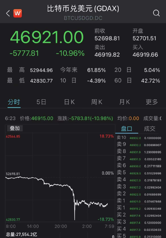 比特币等于人民币_比特币和人民币的换算是多少_一枚比特币等于多少人民币
