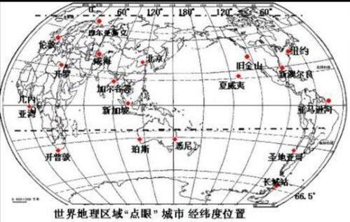 经纬度定位app 