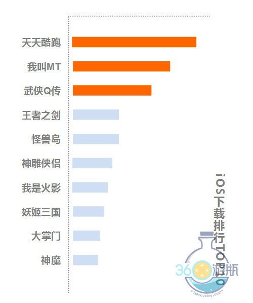 重名查询 