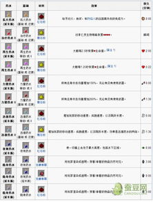 弹药合成游戏下载安装1.0.5最新版 